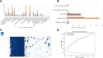PanViTa: Pan Virulence and resisTance analysis